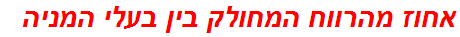 אחוז מהרווח המחולק בין בעלי המניה