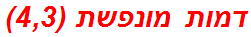 דמות מונפשת (4,3)