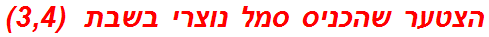 הצטער שהכניס סמל נוצרי בשבת  (3,4)