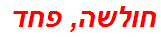 חולשה, פחד