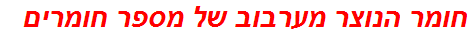 חומר הנוצר מערבוב של מספר חומרים