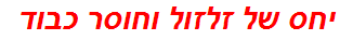 יחס של זלזול וחוסר כבוד