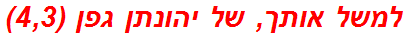 למשל אותך, של יהונתן גפן (4,3)