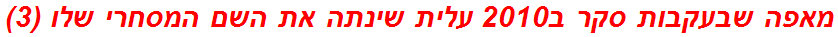 מאפה שבעקבות סקר ב2010 עלית שינתה את השם המסחרי שלו (3)