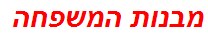 מבנות המשפחה