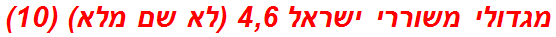 מגדולי משוררי ישראל 4,6 (לא שם מלא) (10)