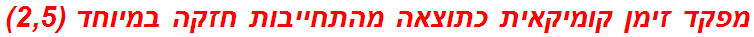 מפקד זימן קומיקאית כתוצאה מהתחייבות חזקה במיוחד (2,5)