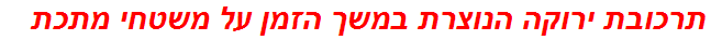 תרכובת ירוקה הנוצרת במשך הזמן על משטחי מתכת