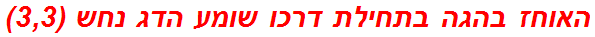 האוחז בהגה בתחילת דרכו שומע הדג נחש (3,3)
