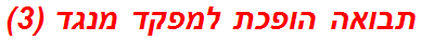 תבואה הופכת למפקד מנגד (3)