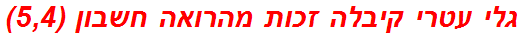 גלי עטרי קיבלה זכות מהרואה חשבון (5,4)