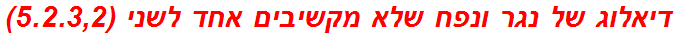 דיאלוג של נגר ונפח שלא מקשיבים אחד לשני (5.2.3,2)