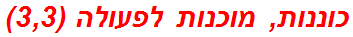 כוננות, מוכנות לפעולה (3,3)