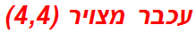 עכבר מצויר (4,4)