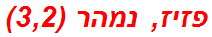פזיז, נמהר (3,2)