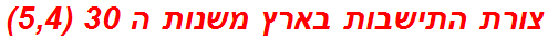 צורת התישבות בארץ משנות ה 30 (5,4)