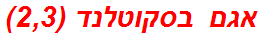 אגם בסקוטלנד (2,3)