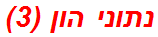נתוני הון (3)