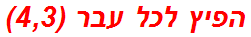 הפיץ לכל עבר (4,3)