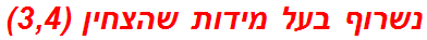 נשרוף בעל מידות שהצחין (3,4)