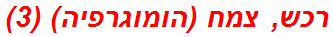 רכש, צמח (הומוגרפיה) (3)