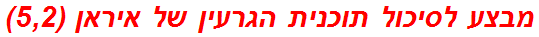 מבצע לסיכול תוכנית הגרעין של איראן (5,2)