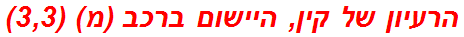 הרעיון של קין, היישום ברכב (מ) (3,3)