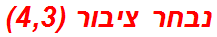 נבחר ציבור (4,3)