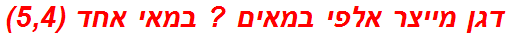 דגן מייצר אלפי במאים ? במאי אחד (5,4)