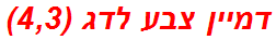דמיין צבע לדג (4,3)