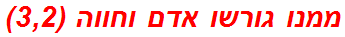 ממנו גורשו אדם וחווה (3,2)