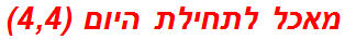 מאכל לתחילת היום (4,4)