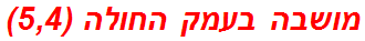 מושבה בעמק החולה (5,4)