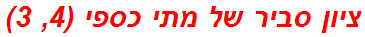 ציון סביר של מתי כספי (4, 3)