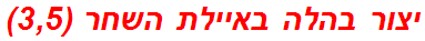 יצור בהלה באיילת השחר (3,5)